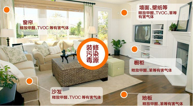 新房裝修時什么材料比較環(huán)保？